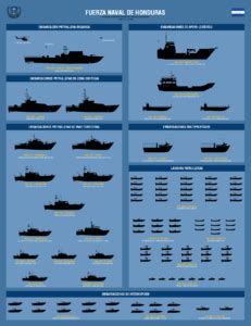 Fuerza Naval De Honduras Enciclopedia Honduras Nuestro Pa S