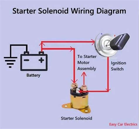 How To Connect Starter Wires Wiring Work