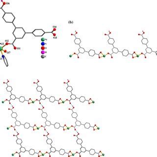 Structural Fragments Of A Coordination Environment Around Zn Ii