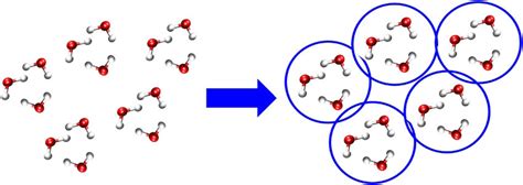 Schematic Illustration Of The Coarse Graining Procedure In Dpd The