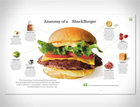 風靡世界即將來台的 Shake Shack 漢堡，好吃秘訣大公開shake Shack Cookbook Everyday Object