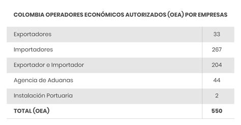 Importancia De Tener La Certificaci N Oea