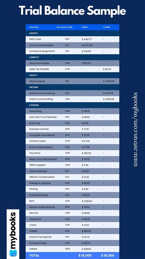 Trial Balance Sheet Format | Trial balance, Trials, Accounting education