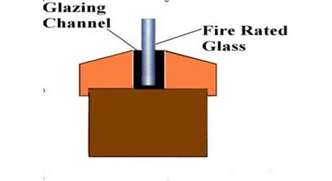 Fire Rated Intumescent Glazing Channel FPC UK