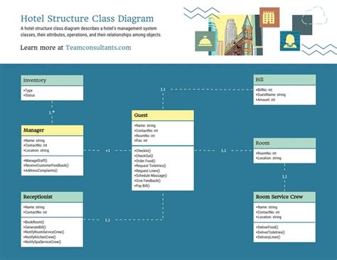 11 Uml Diagram Examples Class Activity And More Venngage