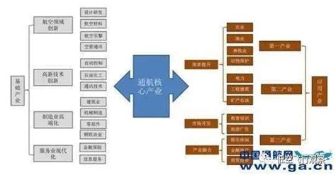 全面认识通用航空产业链飞行