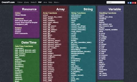 10 Essential Cheat Sheets for Website Development - Super Dev Resources