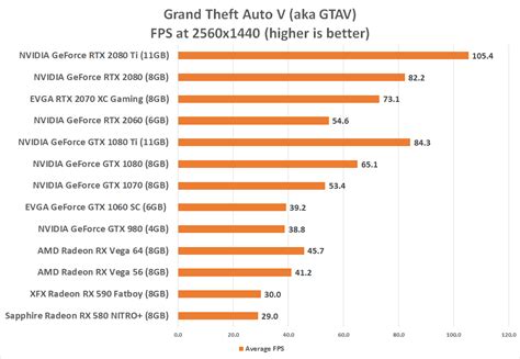 NVIDIA GeForce RTX 2060 6GB Video Card Review - Page 5 of 14 - Legit ...