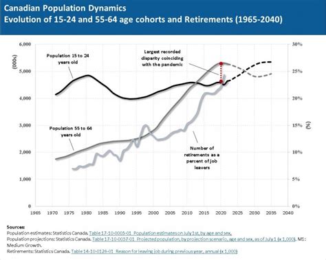 Canada’s increased immigration targets: great for labour, not so good ...