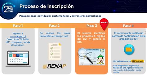 Sat Emite Nueva Modalidad De Nit Con D Gitos