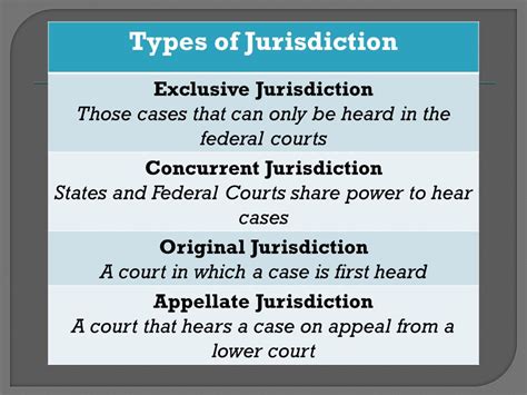 Exclusive Jurisdiction Definition