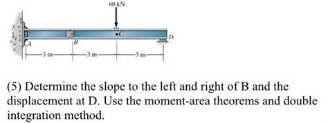 Solved Determine The Slope To The Left And Right Of B Chegg