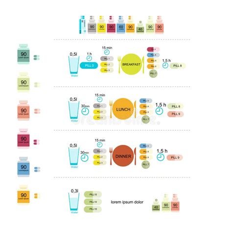 Quantos Comprimidos De - Tabela De Tomar Comprimidos, Infographic Para Seu Projeto Ilustração do ...
