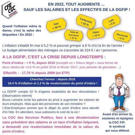 En Tout Augmente Sauf Les Salaires Et Les Effectifs La Dgfip