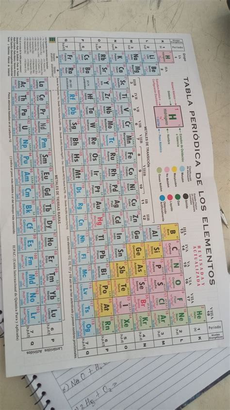 Tabla periodica | Chemistry basics, Teaching chemistry, Chemistry lessons