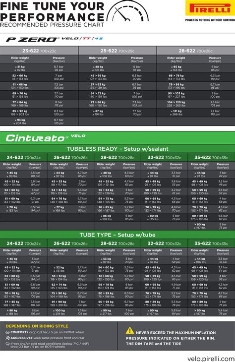 Choosing, inflating and changing bicycle tyres