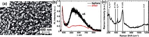 A Sem Image Of The Zno Nrs B Rt Pl Spectrum Of The Sample Before Download Scientific