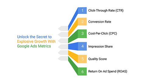 Unlock The Secret To Explosive Growth With Google Ads Metrics