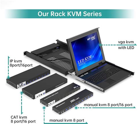 Flаѕh Dеаlѕ 40 оƒƒ Mt Viki 8 Ports Kvm Switch Hdmi 4k 30hz Rack