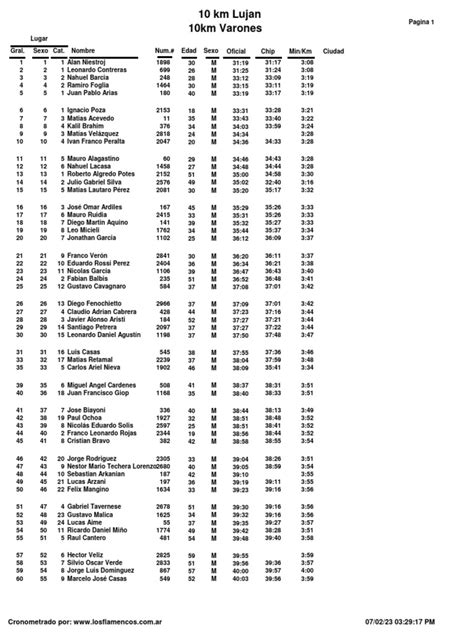 Clasificacion General 10km Lujan 2023 Pdf