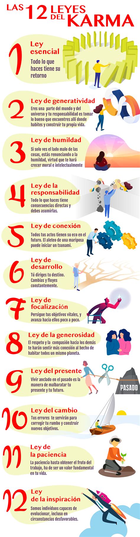 Las Leyes Del Karma Condislife