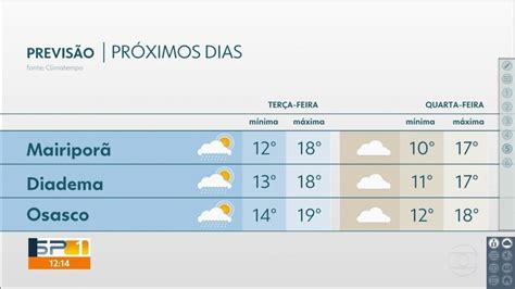 Vídeo Frente fria pode provocar chuva e frio nesta terça 16 SP1 G1