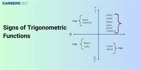 Table Of Signs Of Trigonometric Functions