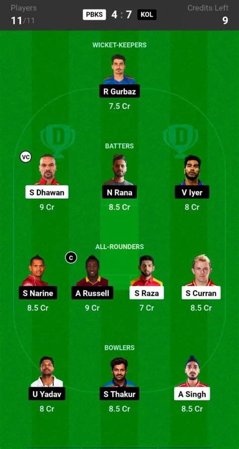 PBKS Vs KOL Dream11 Prediction Player Stats Captain Vice Captain