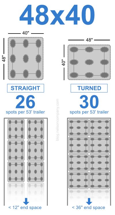 How Many Pallets Fit On A Foot Reefer Trailer Postureinfohub