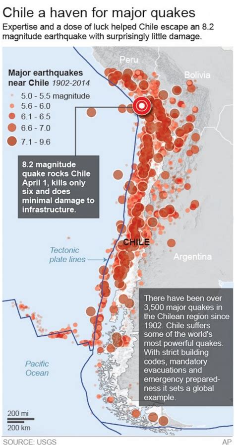 Powerful Earthquake Strikes Off Chile's Coast Photos | Image #301 - ABC ...