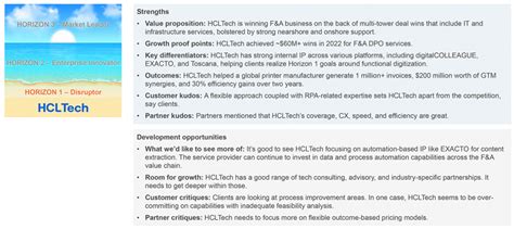 Hcltech F A Services Capabilities Hfs Research