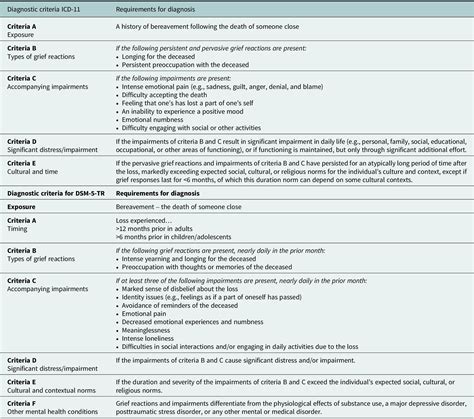 New therapies will soon help those with complicated grief disorder 12
