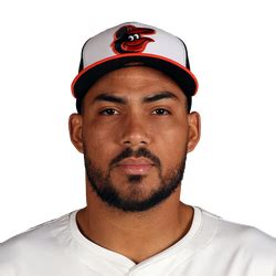 Anthony Santander - Stats - Batting | FanGraphs Baseball