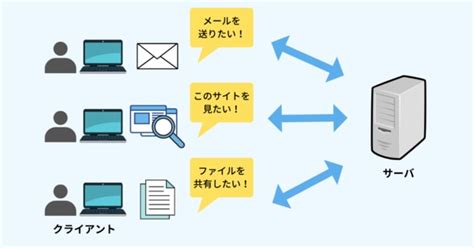 サーバとは？基礎から種類まで初心者でもわかりやすく解説 株式会社エヌアイデイ