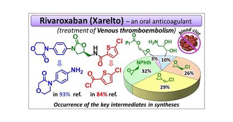 Review On Synthetic Approaches Toward Rivaroxaban Xarelto An Anticoagulant Drug Organic