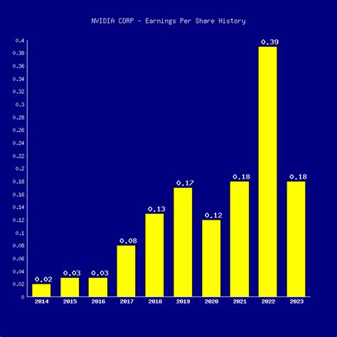 Nvidia Earnings Dates 2024 Ursa Rachele