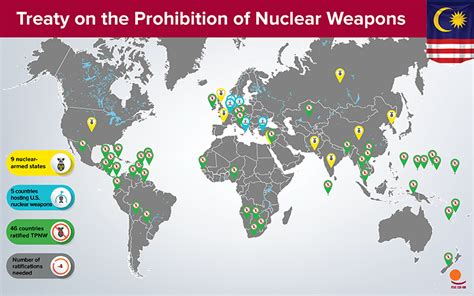 Why The Treaty On The Prohibition Of Nuclear Weapons Is So Important