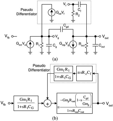 External Capacitorless LDO Topology Using A Pseudodifferentiator A