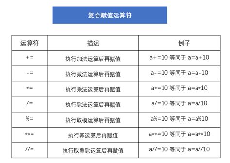 Python入门到精通 3 变量与赋值运算符 知乎