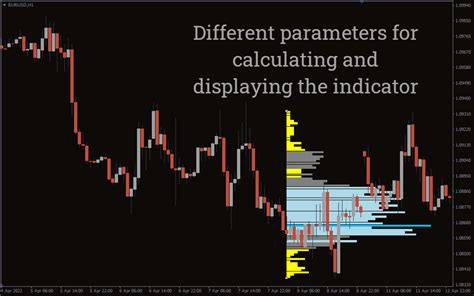 Volume Profile Indicator For Mt4 Download Free Indicatorspot