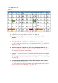 Gu A Completa De La Clase De Microeconom A Ejercicios De