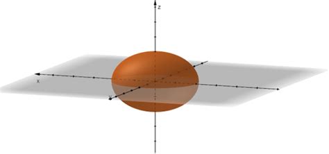 Quadric surfaces - Definition, Types, and Examples