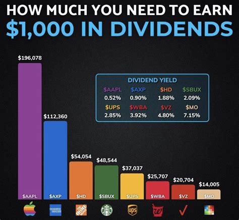 How Compounding Dividends Work Magic In More Ways Than Artofit