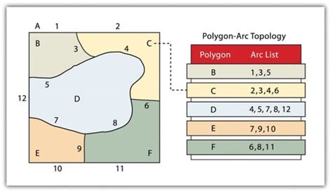 Mapping And GIS Flashcards Quizlet