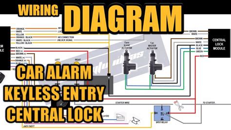 Aftermarket Car Alarm Wiring Diagram