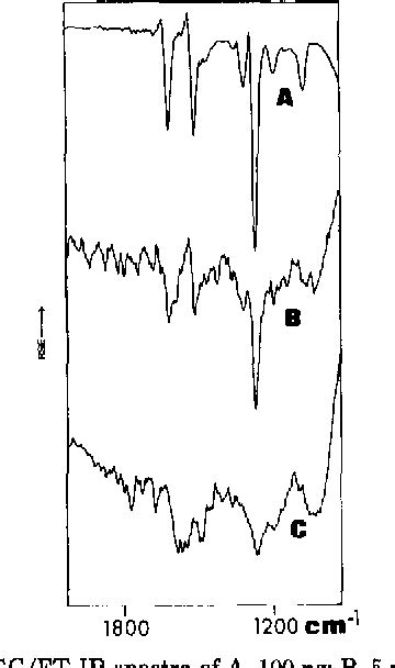 Figure 2 From Identification Of Peaks In Capillary Column Gas Chromatograms At The Nanogram