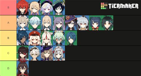 Genshin Characters Names Genshin Impact Tier List The Best Genshin