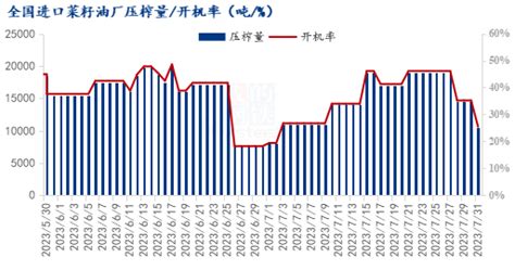 Mysteel日报：全国菜油菜粕下跌明显我的钢铁网