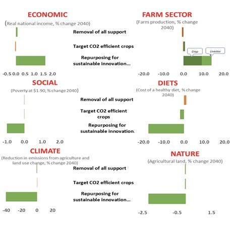 Which Is The Top Most Agricultural Credit Institution Leia Aqui Which