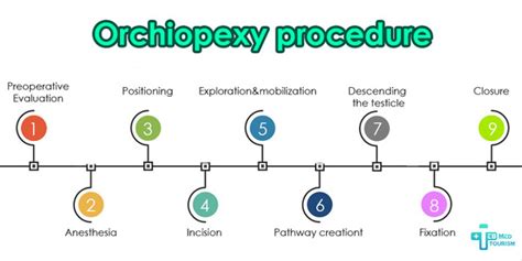 Orchiopexy | Orchidopexy Surgery | Diagnosis UDT